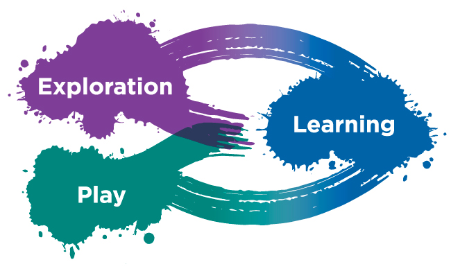 Learning Experience Framework