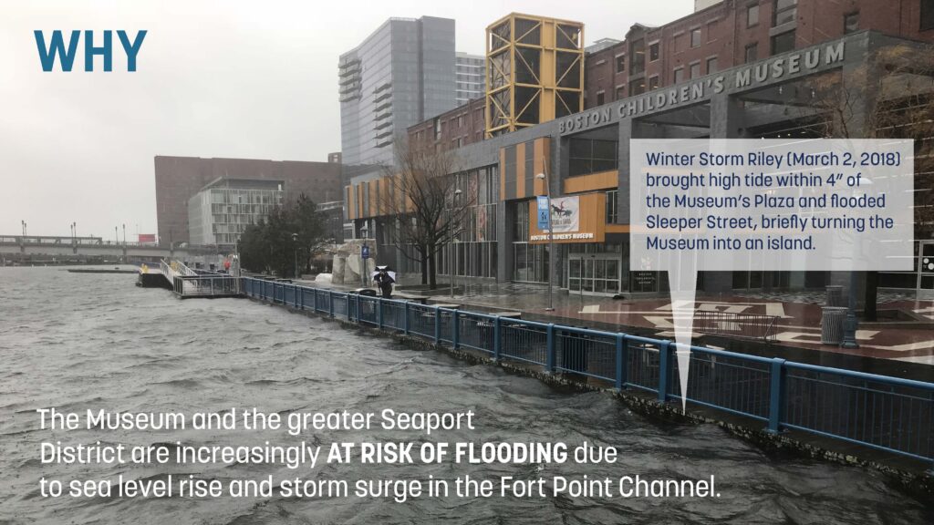 Winter Storm Riley impact on museum risk of flooding